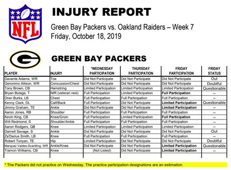 green bay packers injury report|green bay packers injury report today.